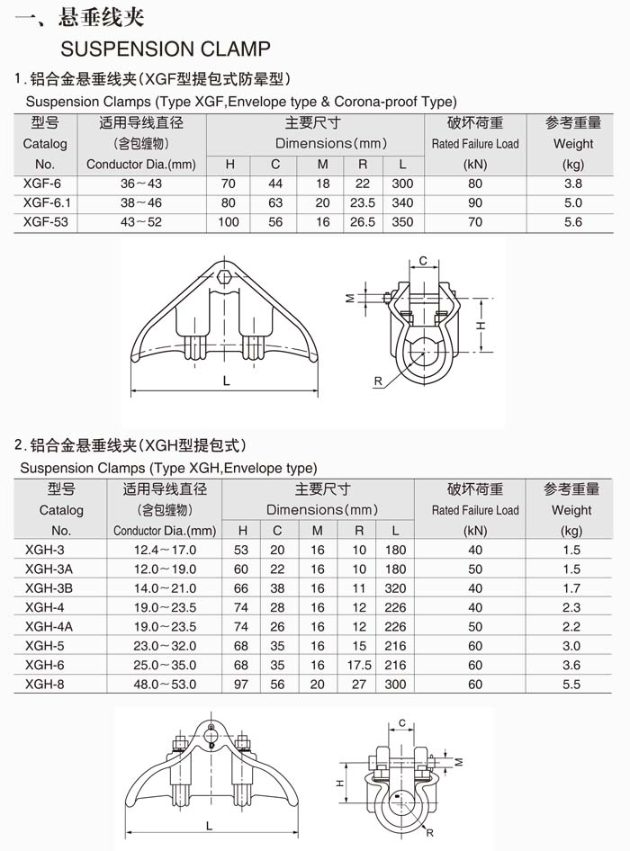 悬垂线夹